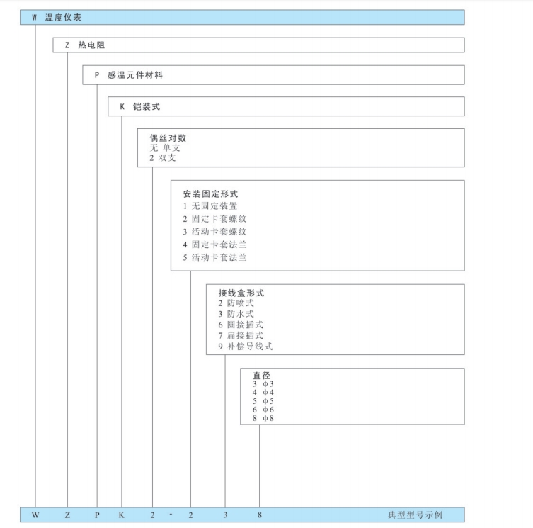 鎧裝熱電阻.png